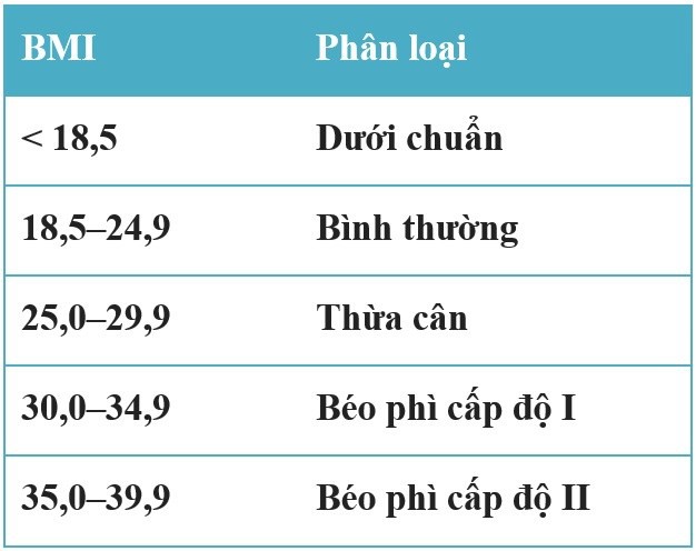 Chỉ số cơ thể BMI