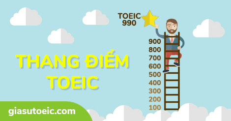 thang điểm toeic