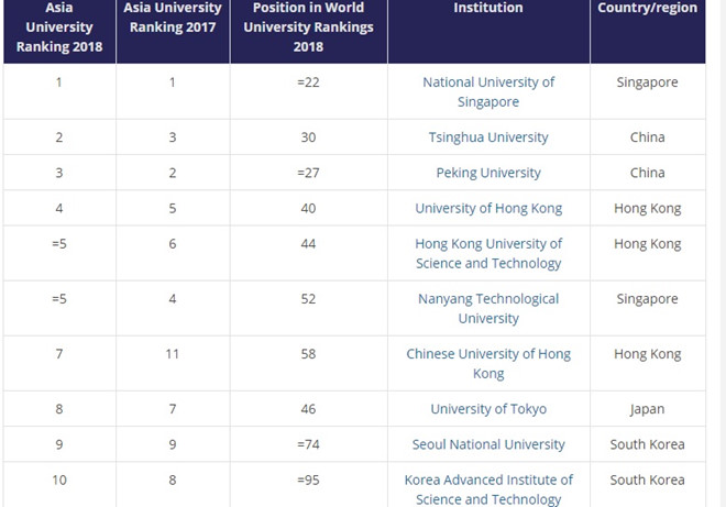 bảng xếp hạng châu á